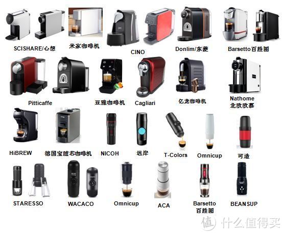 国产兼容Nespresso 胶囊的咖啡机