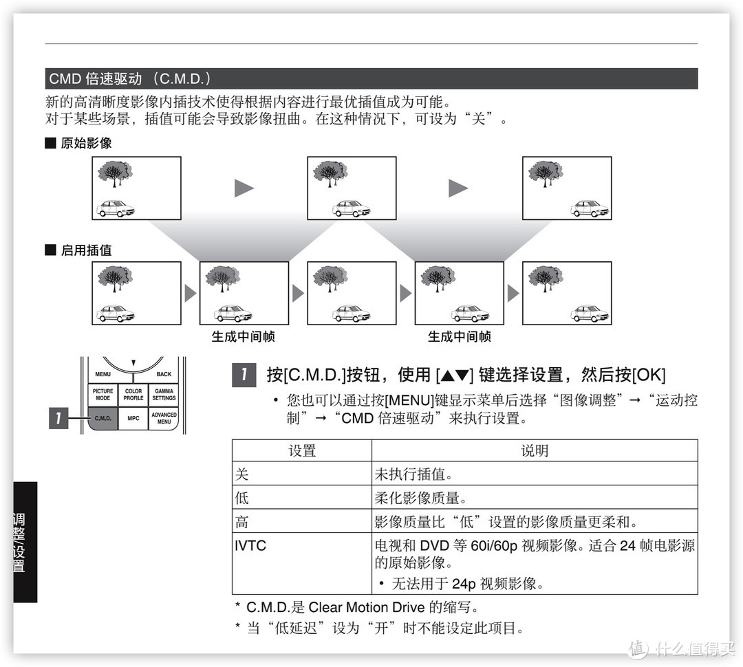 CMD插帧功能