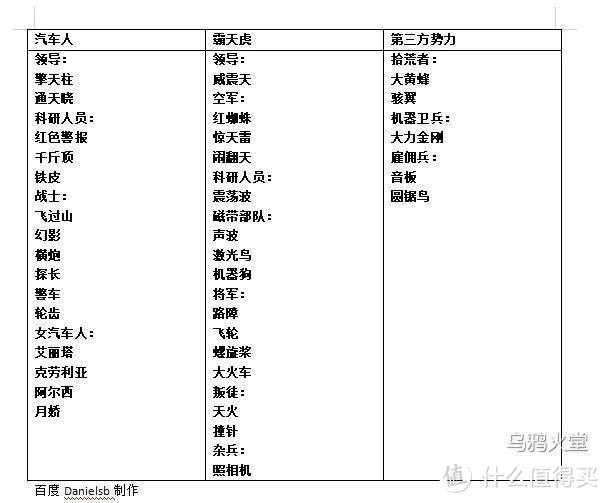 你不知道的赛博坦之战 10个关键词深扒《变形金刚》新动画