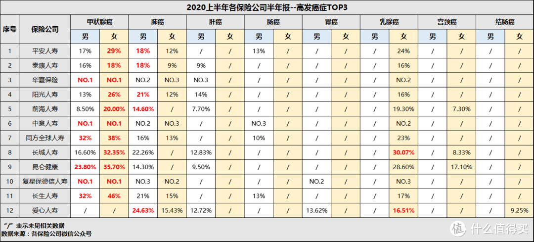 2020保险公司理赔半年报出炉，大小公司理赔有何差异？一文解读！