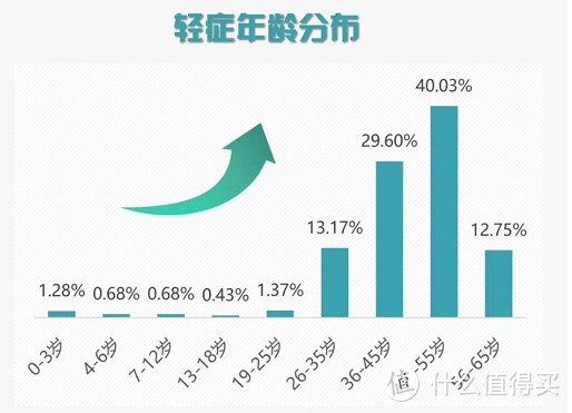 2020保险公司理赔半年报出炉，大小公司理赔有何差异？一文解读！