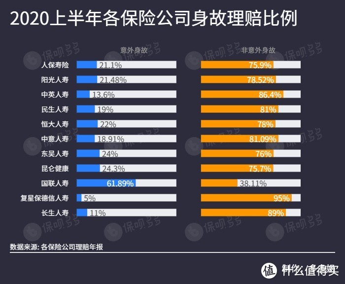 2020保险公司理赔半年报出炉，大小公司理赔有何差异？一文解读！