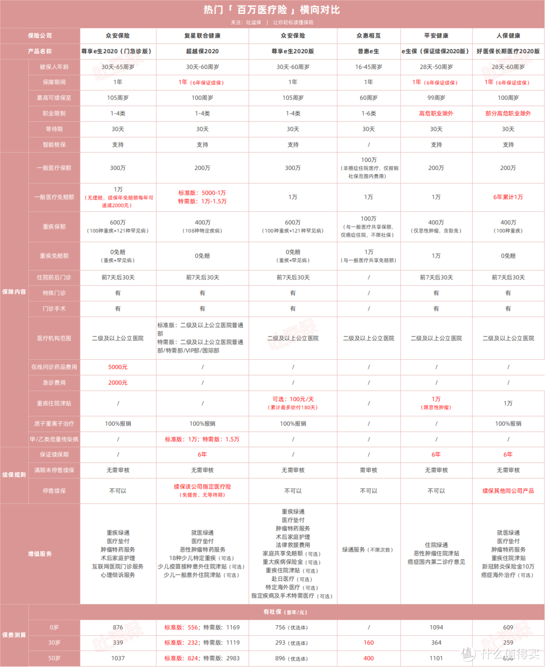 （制图By吐逗保，未经授权禁止转载）