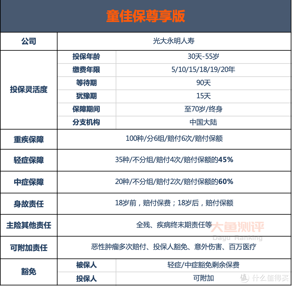 【重疾险评分】光大永明童佳保尊享版