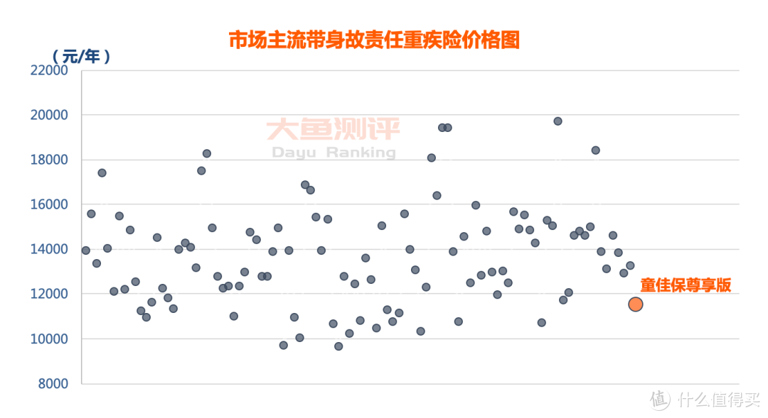 【重疾险评分】光大永明童佳保尊享版