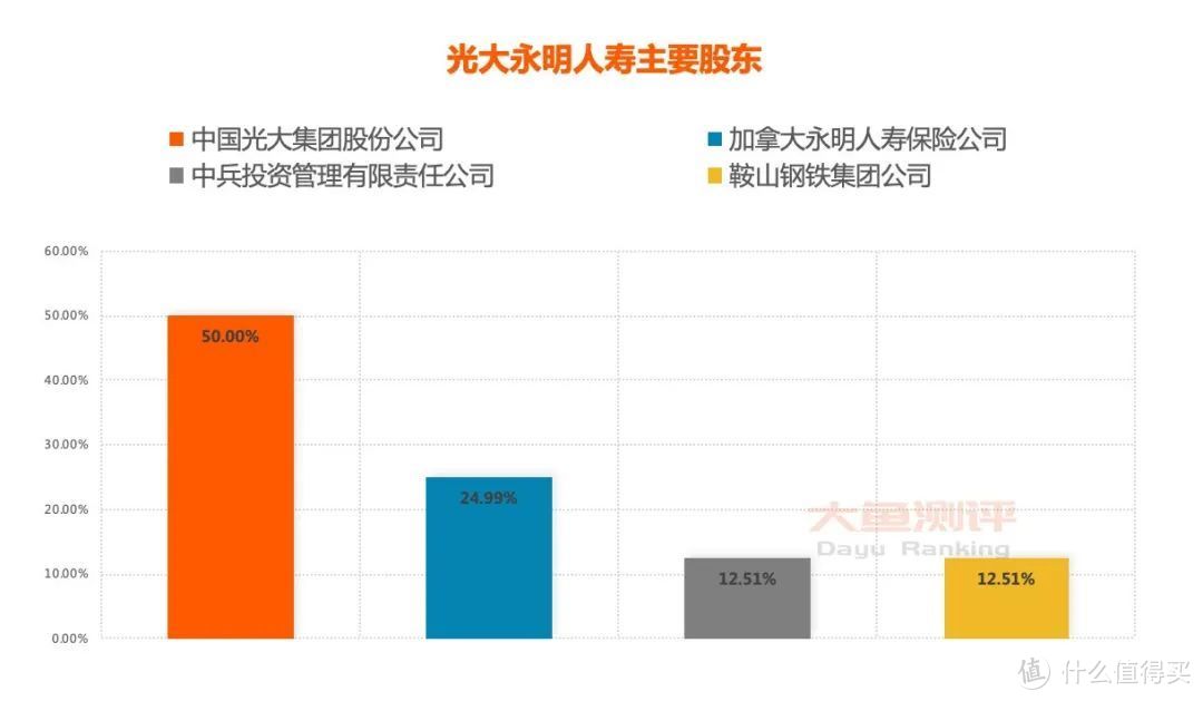 【重疾险评分】光大永明童佳保尊享版