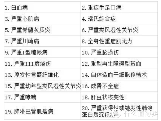 昆仑健康保2.0版怎么样？单次赔付、实用重疾医疗津贴金、可选责任丰富