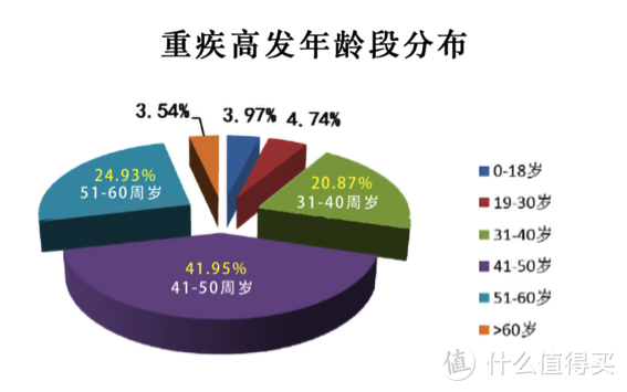 人在不同年龄阶段到底该买哪些保险？给保险小白的一篇最真诚的建议