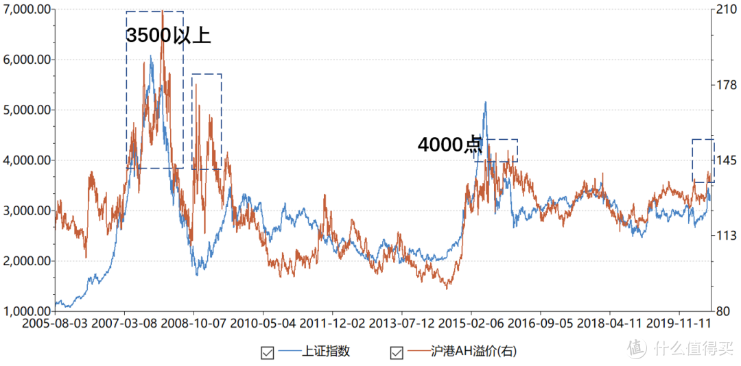 港股还有投资价值吗？关于qAH溢价