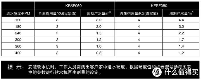 关于中央软水机；设置调试、维护、故障分析及处理；如何正确选软水-鹏程净水