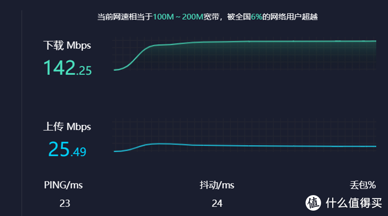 网速测试报告