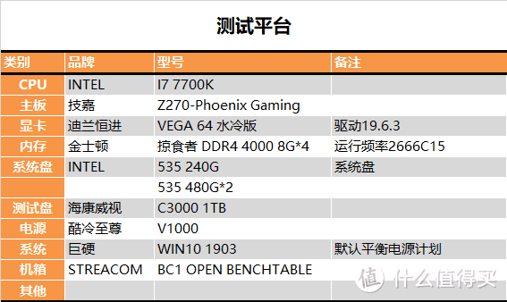 【茶茶】迈向大容量NVMe时代？海康威视C3000测试报告