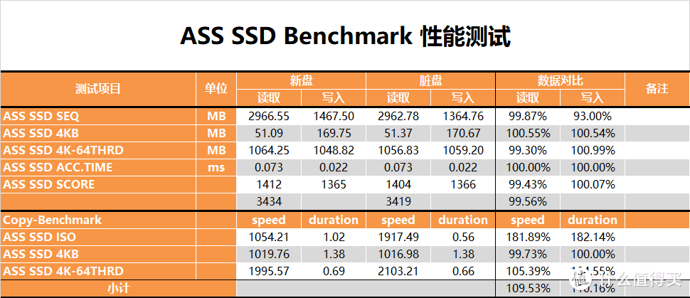 【茶茶】迈向大容量NVMe时代？海康威视C3000测试报告