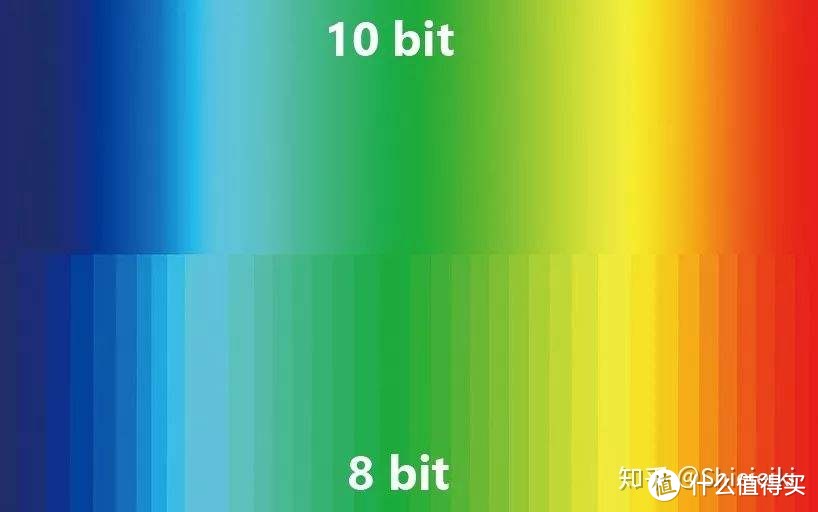 是不是感觉下面的8bit的颜色过渡有种阶级感，远没有上面丝滑？
