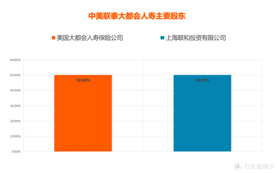 【重疾险评分】中美联泰大都会健康随心(终身)