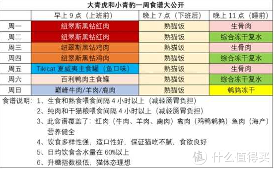 如何选择放心的猫粮？