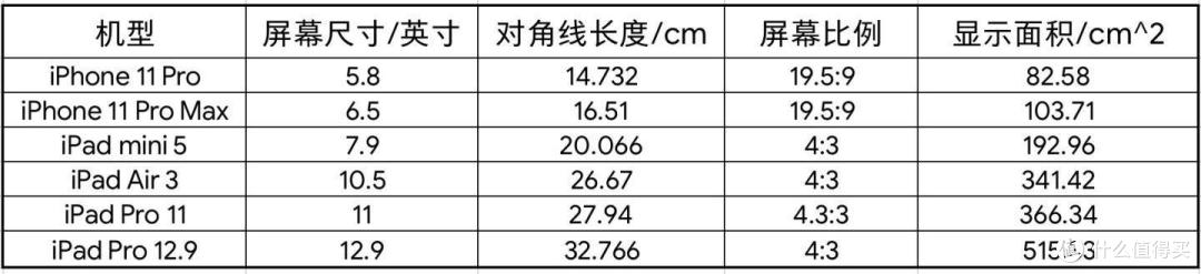 平板电脑怎么选 买平板电脑怎么选择 什么值得买