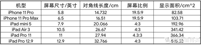 “大”有不同：2020年平板电脑选购指南