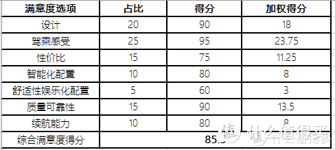 选蔚来还是特斯拉？伪双车主的细节评测奉上，看看再买没坏处