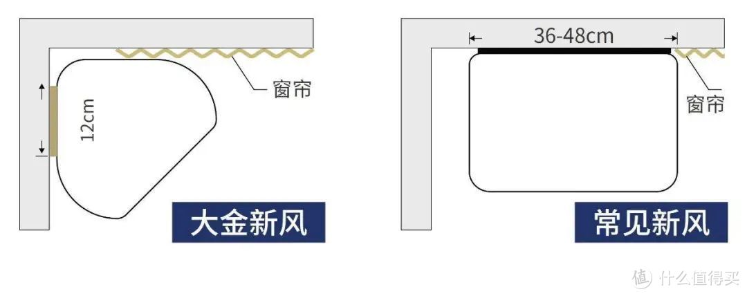 老房不翻修，经历这次疫情，我决定要装新风机