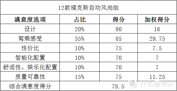 8年买菜车该不该换BBA？然而一个字暴露真相