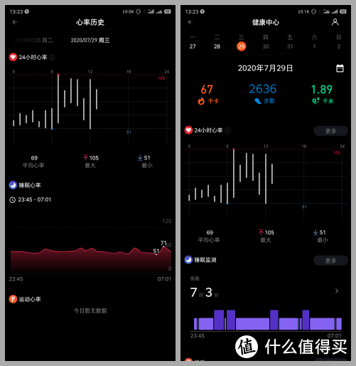 智能手表入门优选，可以游泳的Ticwatch GTX