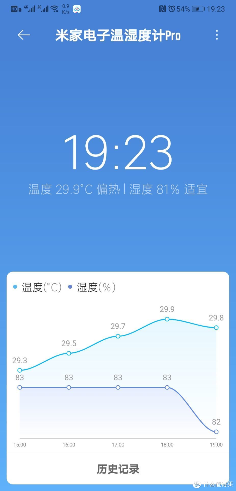 测试在室温30度的时候进行的