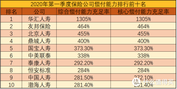 从偿付能力、盈利能力、投诉率等方面，看中国十大保险公司排名