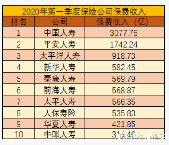 从偿付能力、盈利能力、投诉率等方面，看中国十大保险公司排名