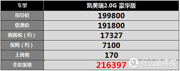 车主分享：一丰膨胀广本冷，思域差点买到库存展车