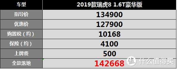 车主分享：一丰膨胀广本冷，思域差点买到库存展车