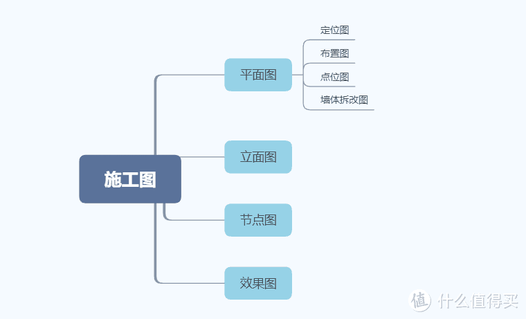 如何选择一位足够专业的设计师，必须要看这一点