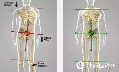 跟着做就行了，纯干货提升你的气质！5大体态问题一次说清，附改善方法及运动