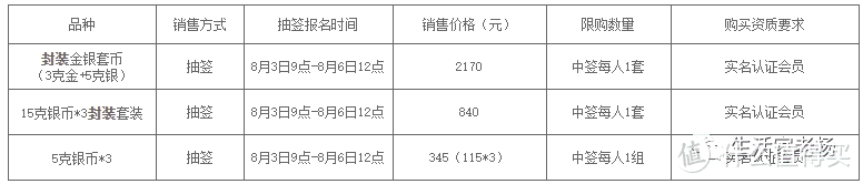 银行抢跑，送你100元，大热的金币活动又来了！