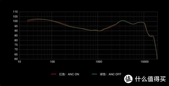 真无线耳机零售额同比增长160％，哪个品牌才是最优选？