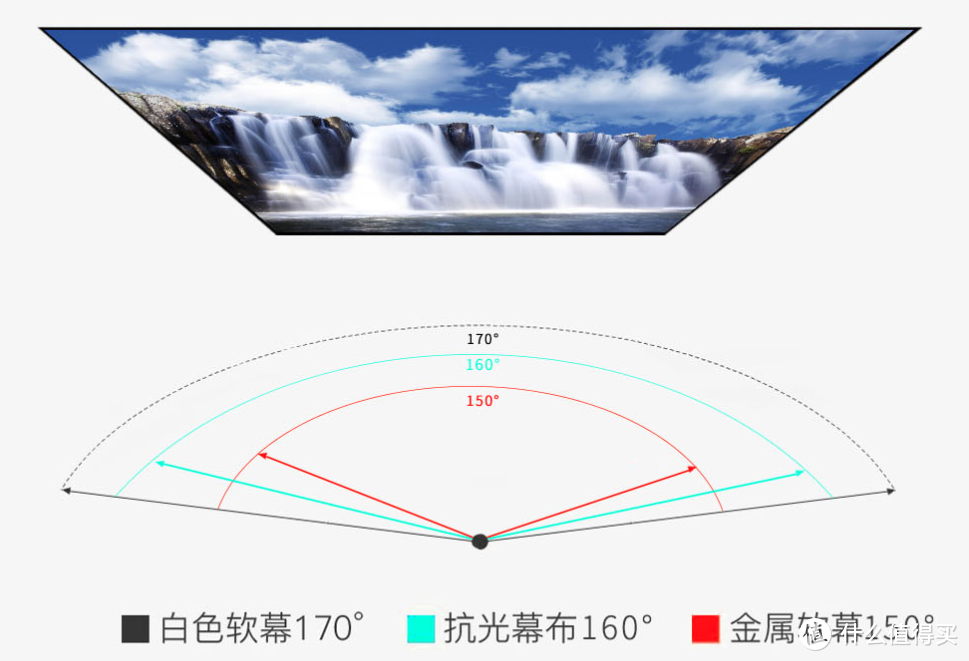 投影仪不是孤家寡人，明基E520周边扩展产品小晒