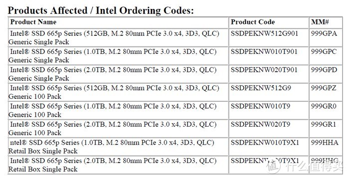 QLC颗粒的问题？英特尔SSD 665p SSD固态硬盘进入EOL名单