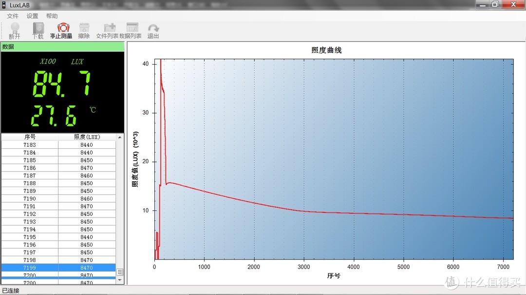 五灯双向，随身照明：锐孚天使之眼E200s手电