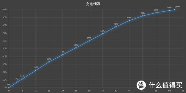 realme真我V5性能实测：天玑720表现有惊喜，千元价位值得考虑