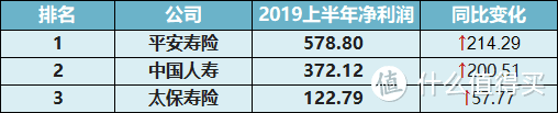 日赚5.9亿，保险公司打死不肯说的秘密~