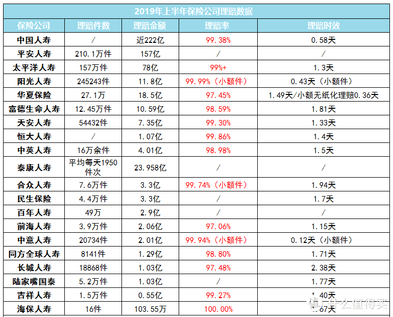 日赚5.9亿，保险公司打死不肯说的秘密~