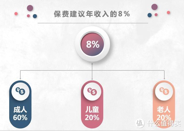 首创「M248原则」：教你买对保险省钱50%避坑100%