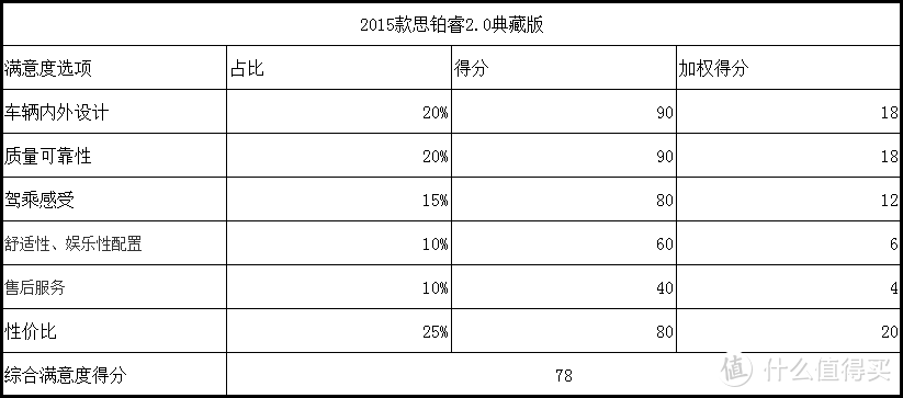 本田大法好，究竟有多好？