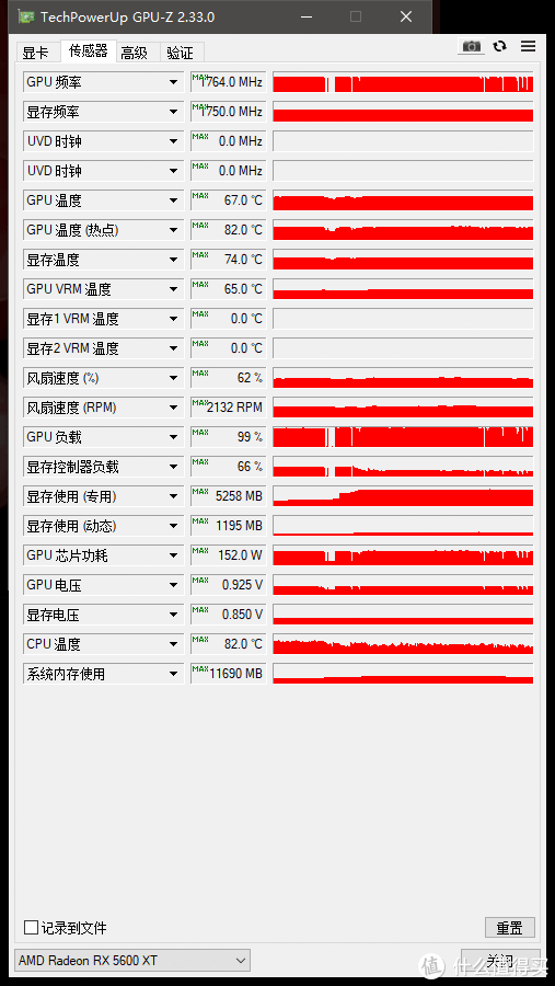 极限竞速：地平线4测试期间GPU-Z后台峰值参数监控项目