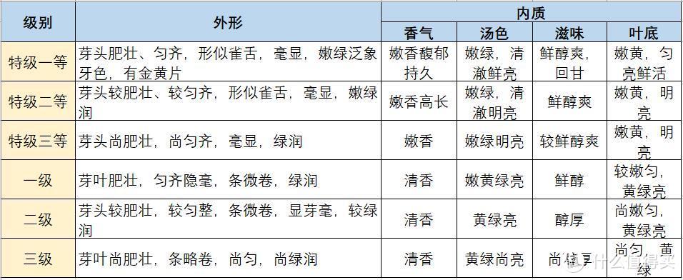 国标规定黄山毛峰具体等级细则