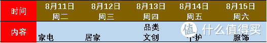 捡漏的盯紧了！小米有品816每天多档秒杀优惠不停歇