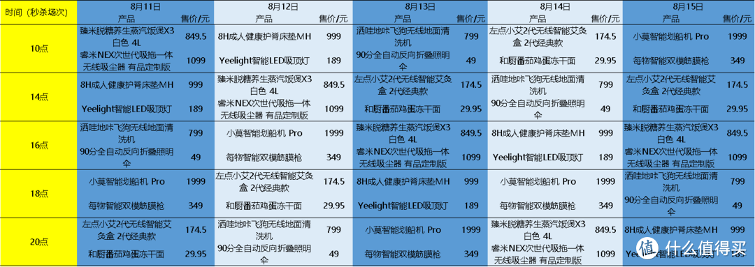 捡漏的盯紧了！小米有品816每天多档秒杀优惠不停歇