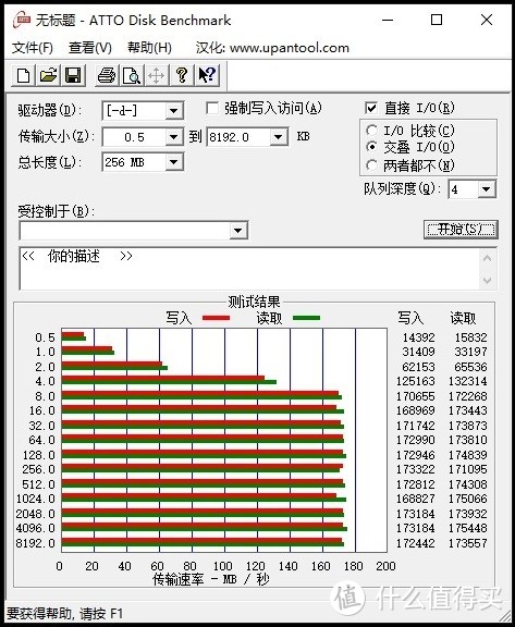 Win10下的磁盘管理性能哪家强