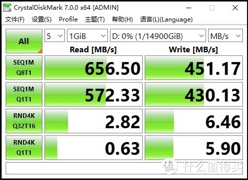 Win10下的磁盘管理性能哪家强