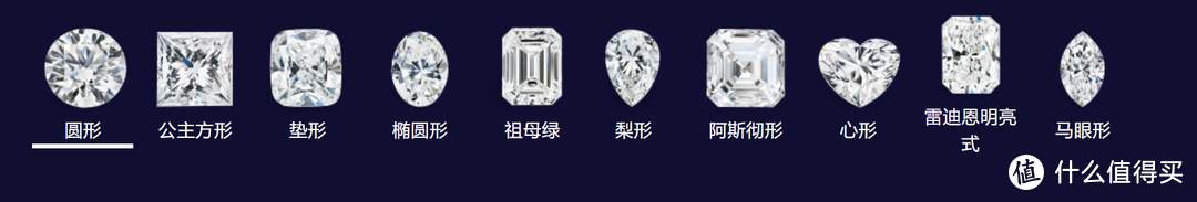 一颗钻石的使命——拒做门外汉！干货满满，教你从容应对钻石选购、优惠购买！